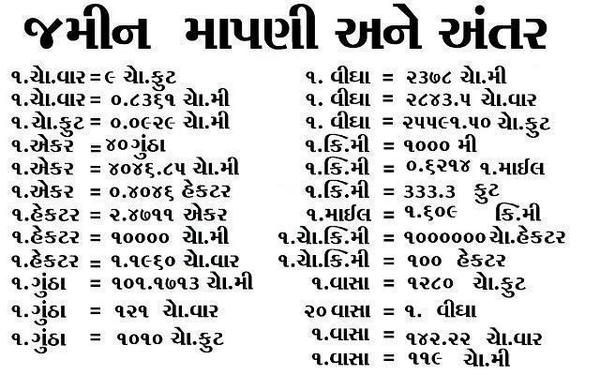 Gift For U Bharuch